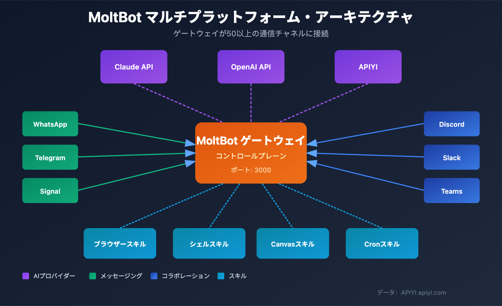 moltbot-ai-assistant-complete-guide-ja 图示