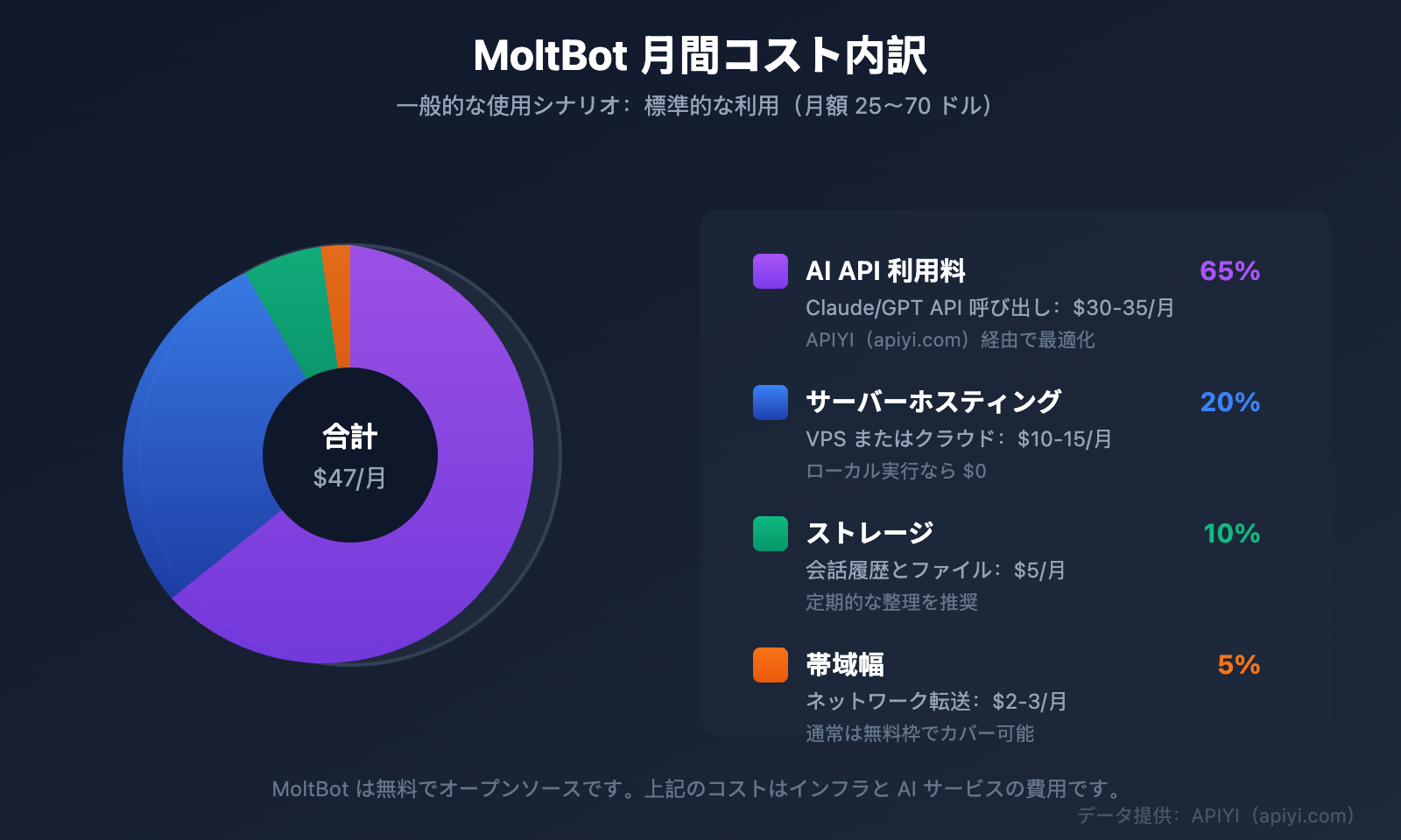 moltbot-ai-assistant-complete-guide-ja 图示