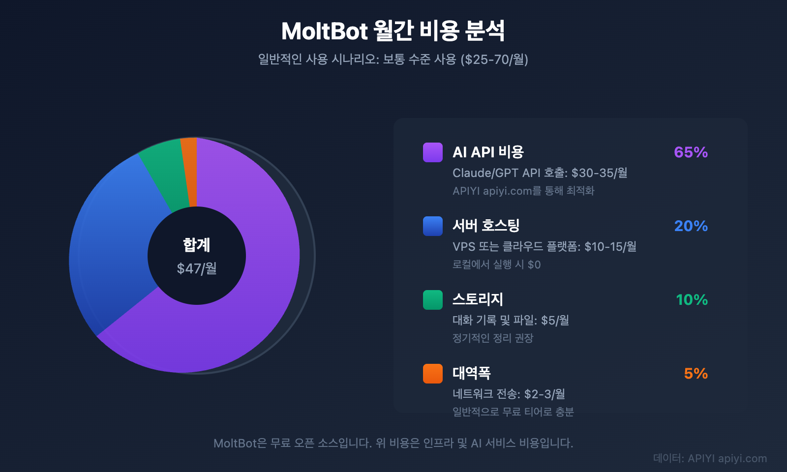 moltbot-ai-assistant-complete-guide-ko 图示