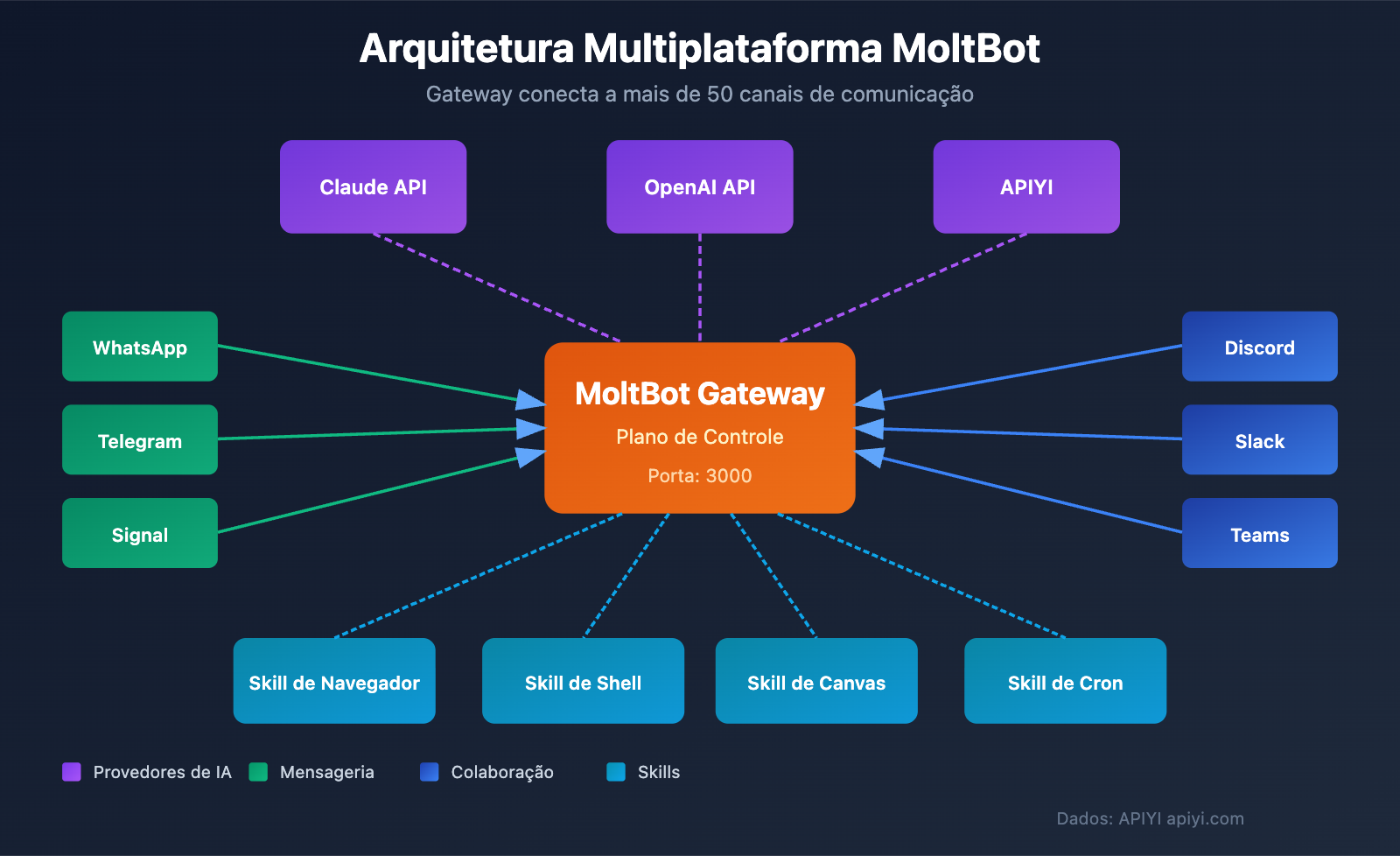 moltbot-ai-assistant-complete-guide-pt-pt 图示