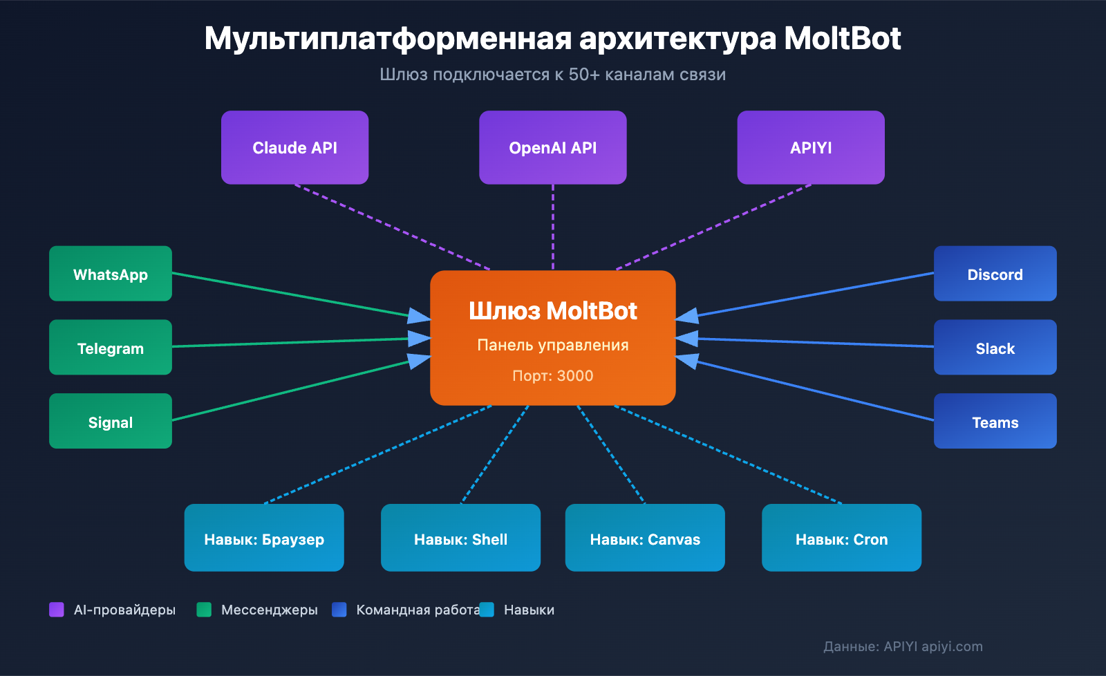 moltbot-ai-assistant-complete-guide-ru 图示