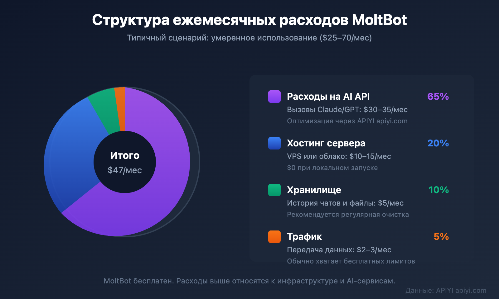 moltbot-ai-assistant-complete-guide-ru 图示