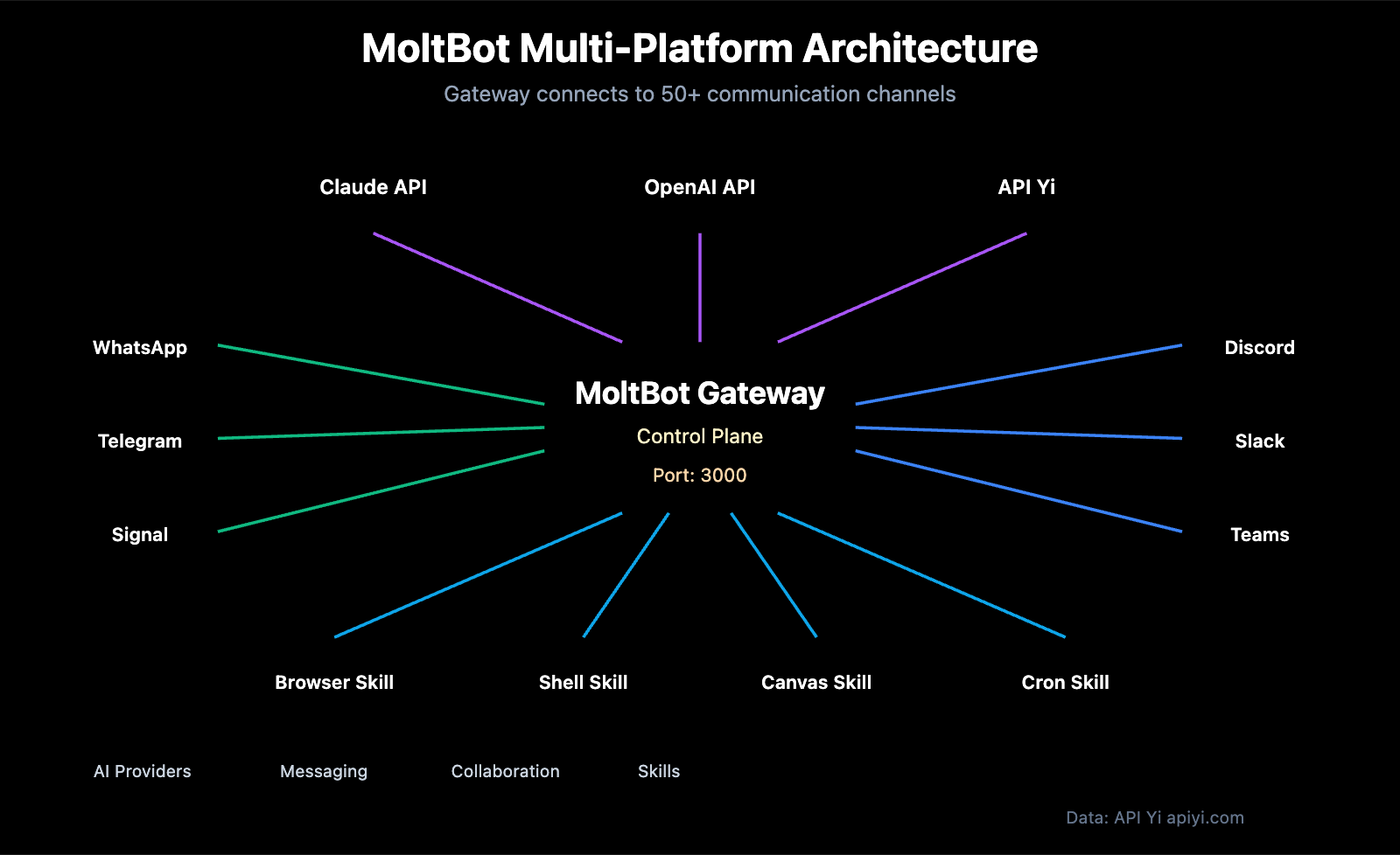 moltbot-ai-assistant-complete-guide-zh-hant 图示