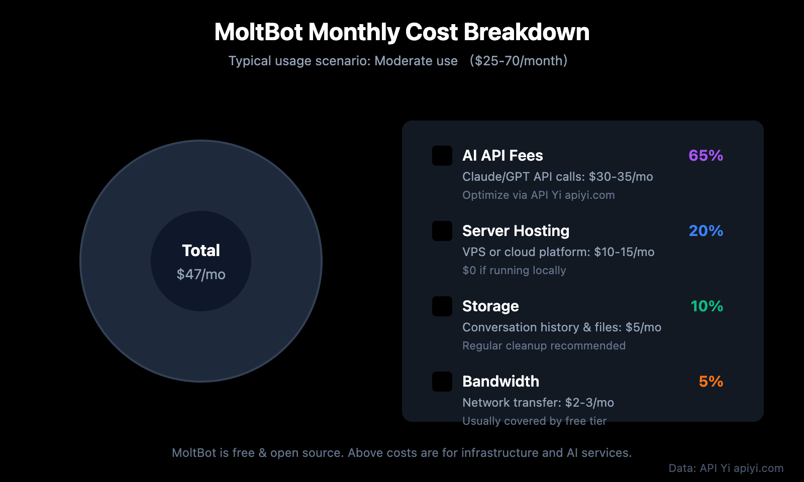 moltbot-ai-assistant-complete-guide-zh-hant 图示