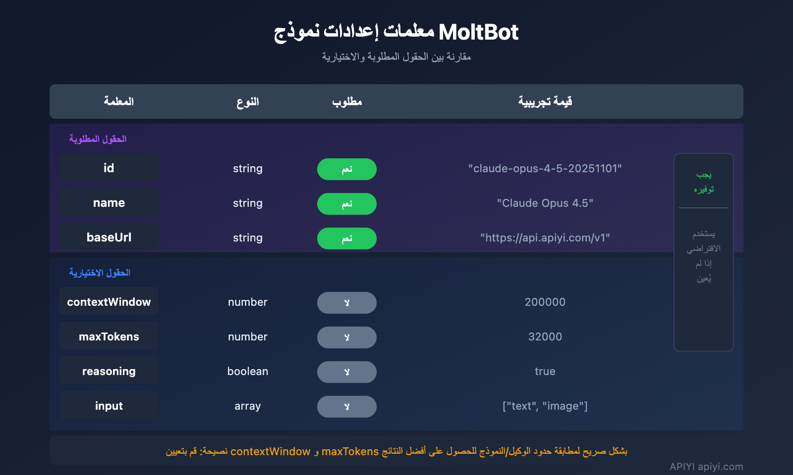 moltbot-api-proxy-configuration-guide-ar 图示