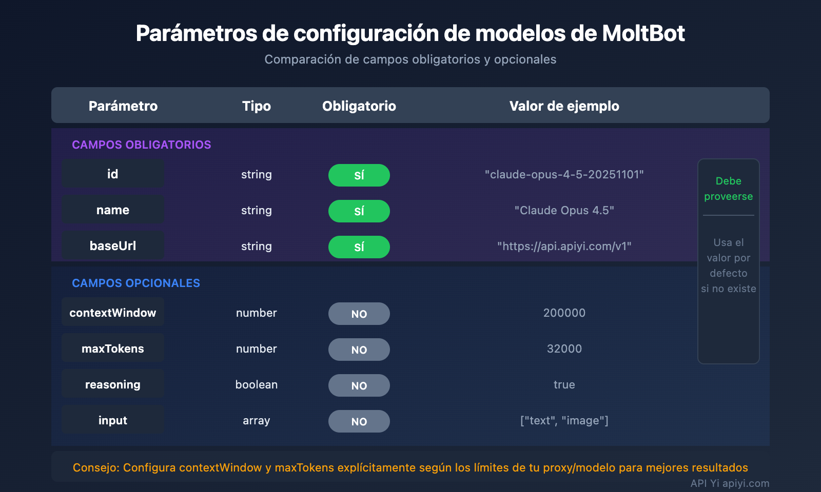 moltbot-api-proxy-configuration-guide-es 图示