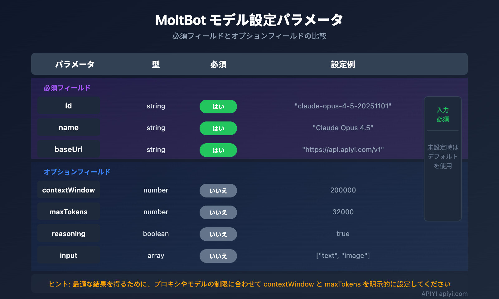 moltbot-api-proxy-configuration-guide-ja 图示