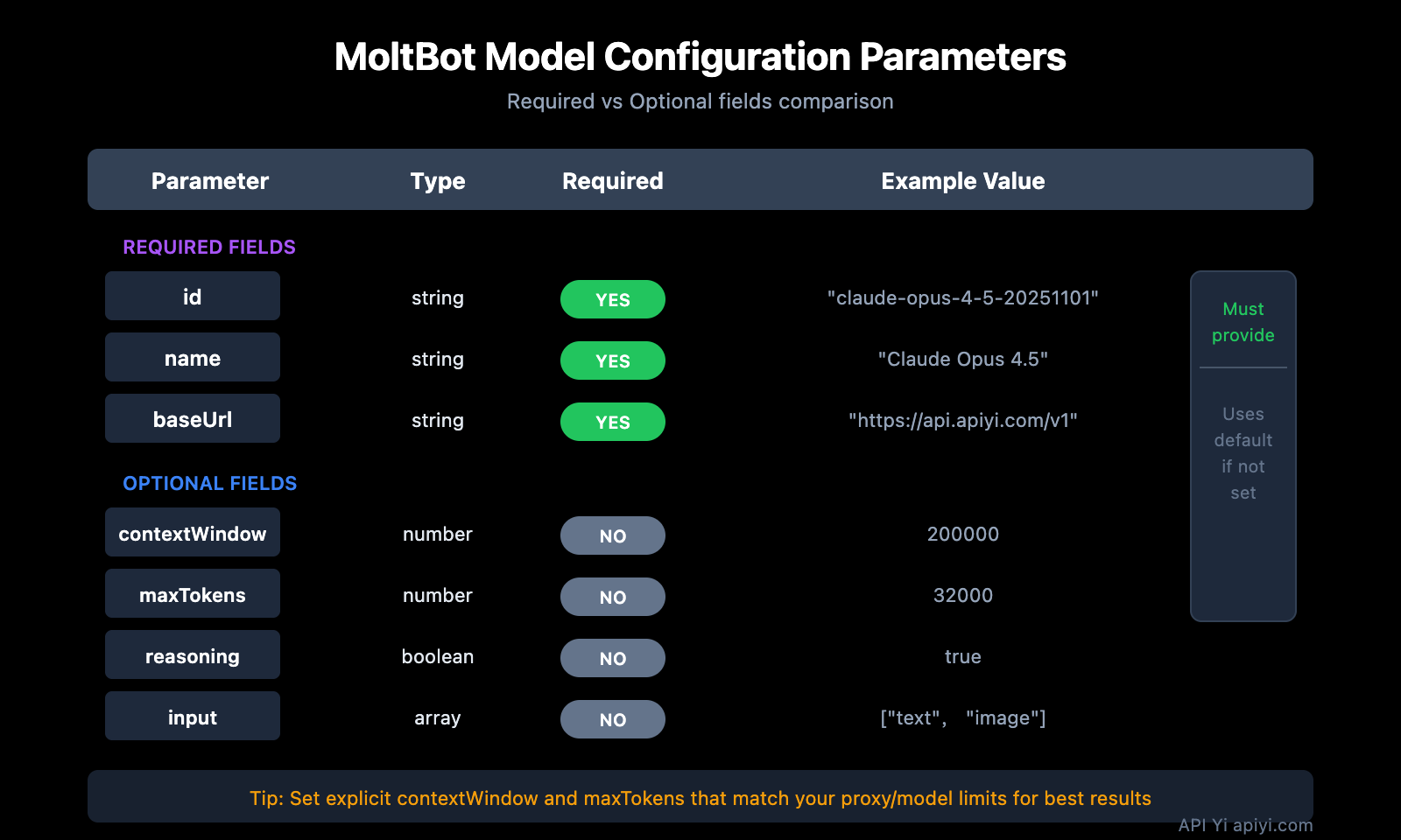 moltbot-api-proxy-configuration-guide-zh-hant 图示
