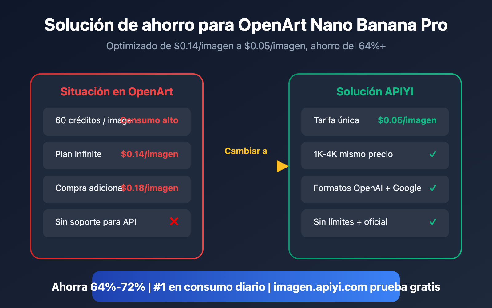 openart nano banana pro cost reduction api es image 0 图示