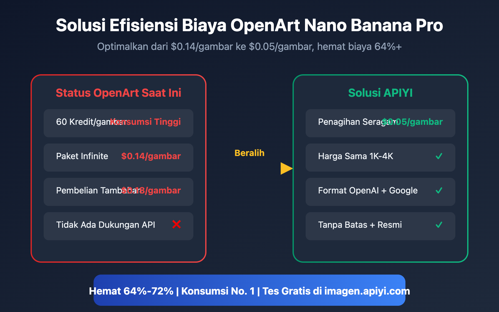 openart nano banana pro cost reduction api id image 0 图示