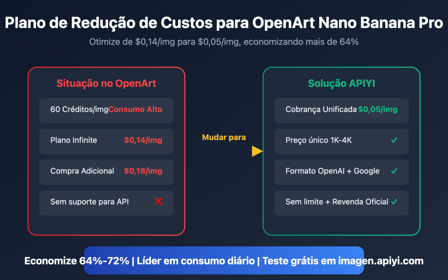 OpenArt Nano Banana Pro muito caro por imagem? 4 soluções de redução de ...