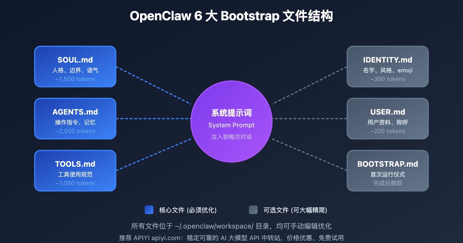 openclaw-system-prompt-token-optimization-haiku-guide-fr 图示