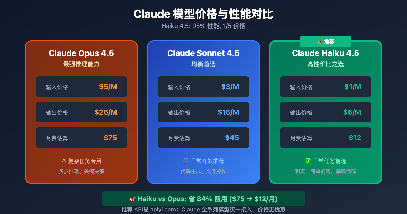 openclaw-system-prompt-token-optimization-haiku-guide 图示