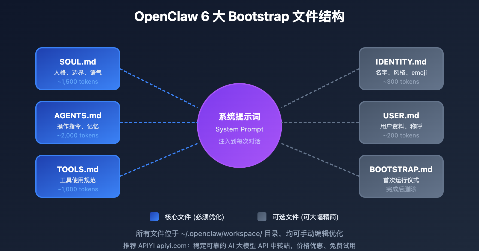 openclaw-system-prompt-token-optimization-haiku-guide-ru 图示