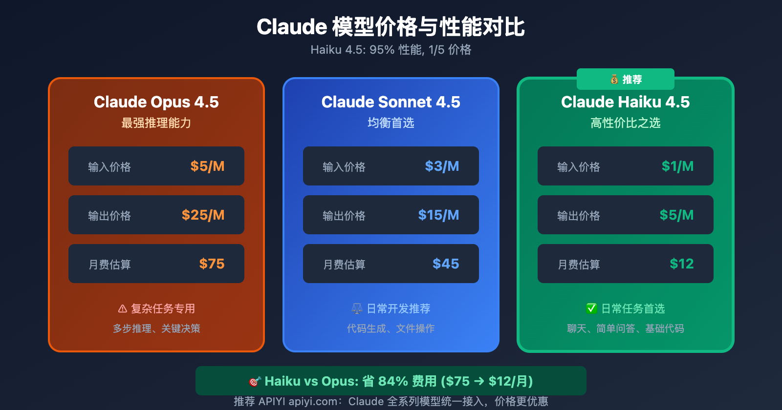 openclaw-system-prompt-token-optimization-haiku-guide-ru 图示