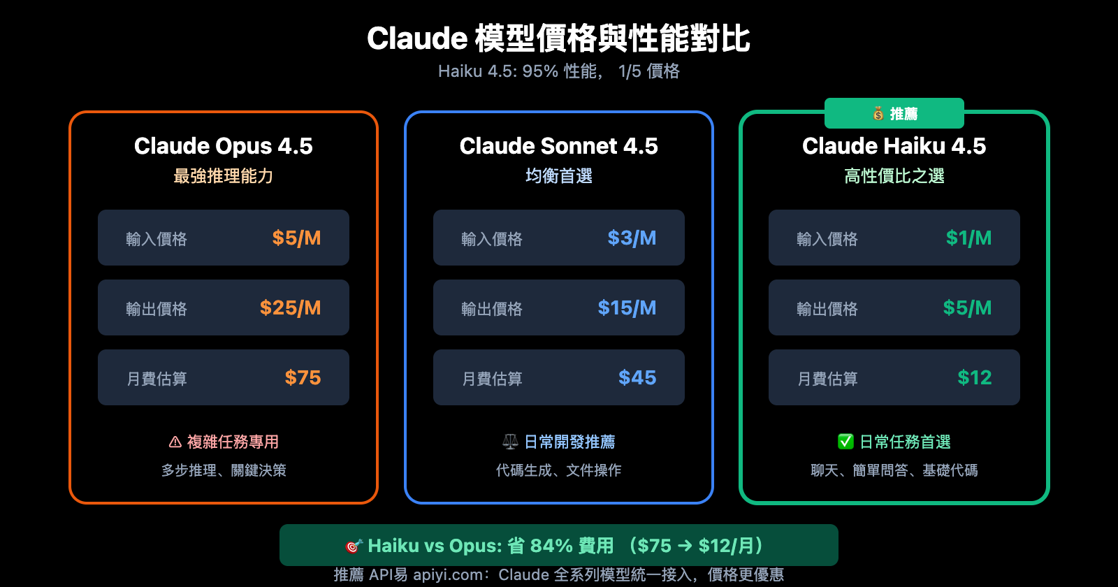 openclaw-system-prompt-token-optimization-haiku-guide-zh-hant 图示