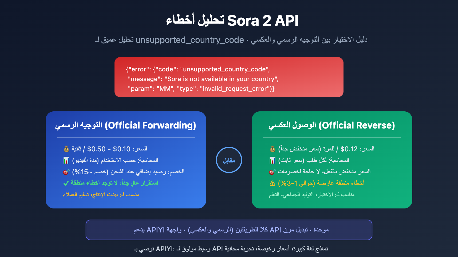 sora 2 api unsupported country error analysis ar image 0 图示