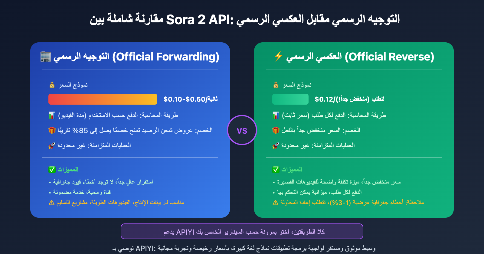 sora-2-api-unsupported-country-error-analysis-ar 图示