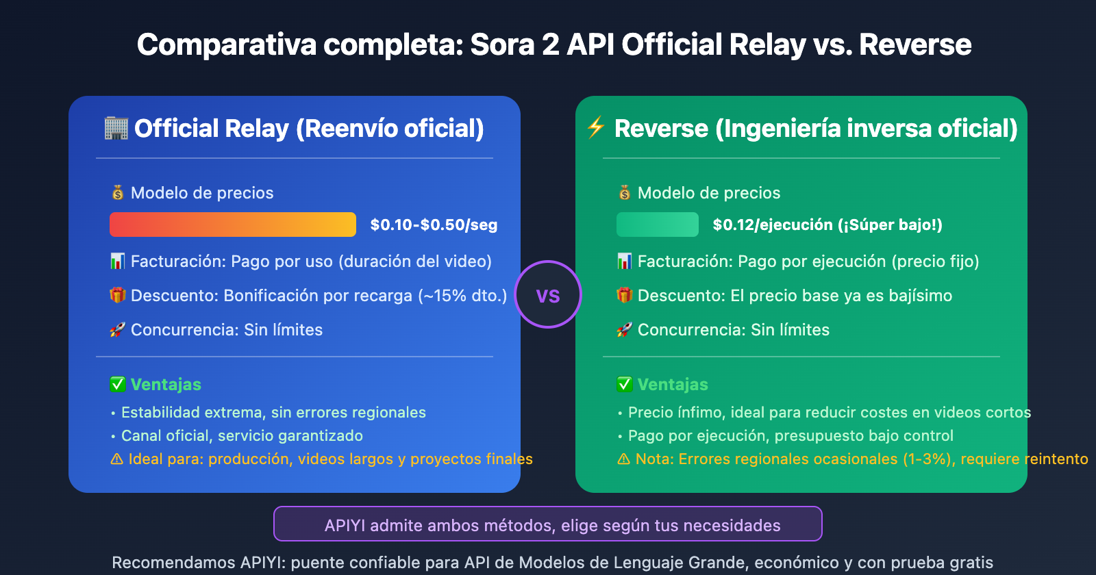 sora-2-api-unsupported-country-error-analysis-es 图示
