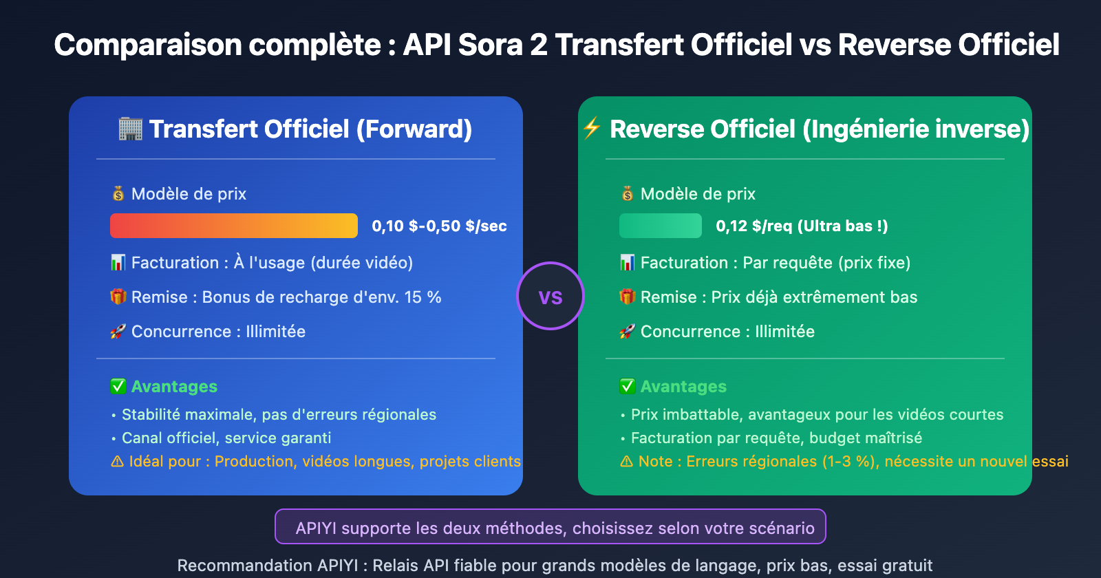 sora-2-api-unsupported-country-error-analysis-fr 图示