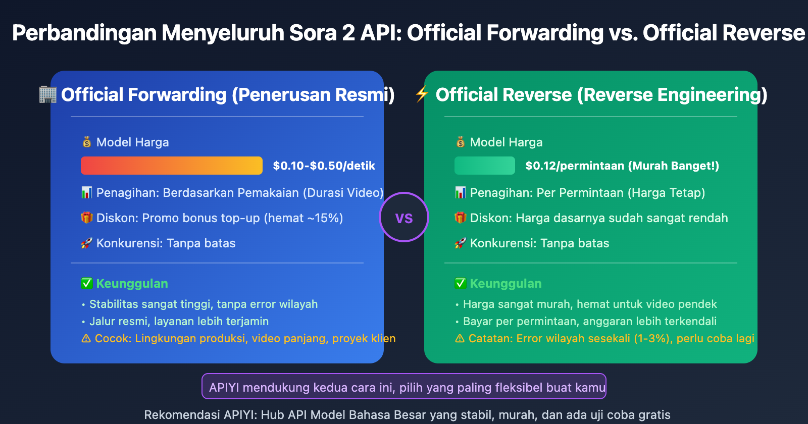sora-2-api-unsupported-country-error-analysis-id 图示