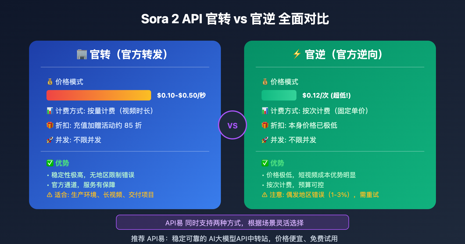 sora-2-api-unsupported-country-error-analysis 图示