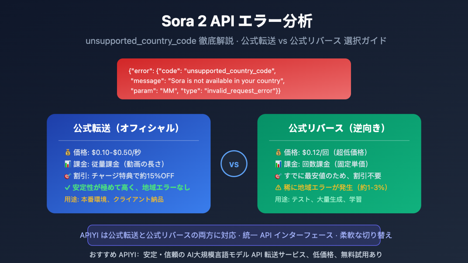 Sora Api Sora 2 API エラー unsupported_country_code 徹底分析:公式リレーと公式リバースの違いと選択戦略 ...
