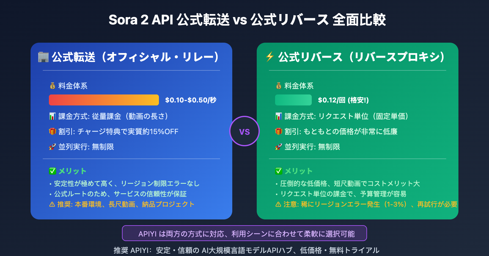 sora-2-api-unsupported-country-error-analysis-ja 图示