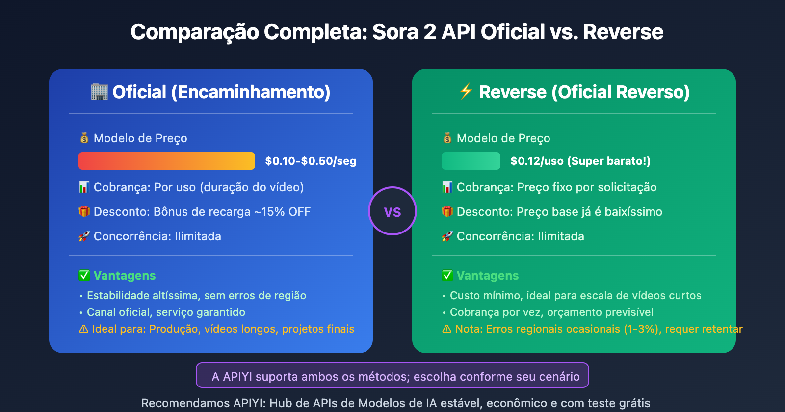 sora-2-api-unsupported-country-error-analysis-pt-pt 图示