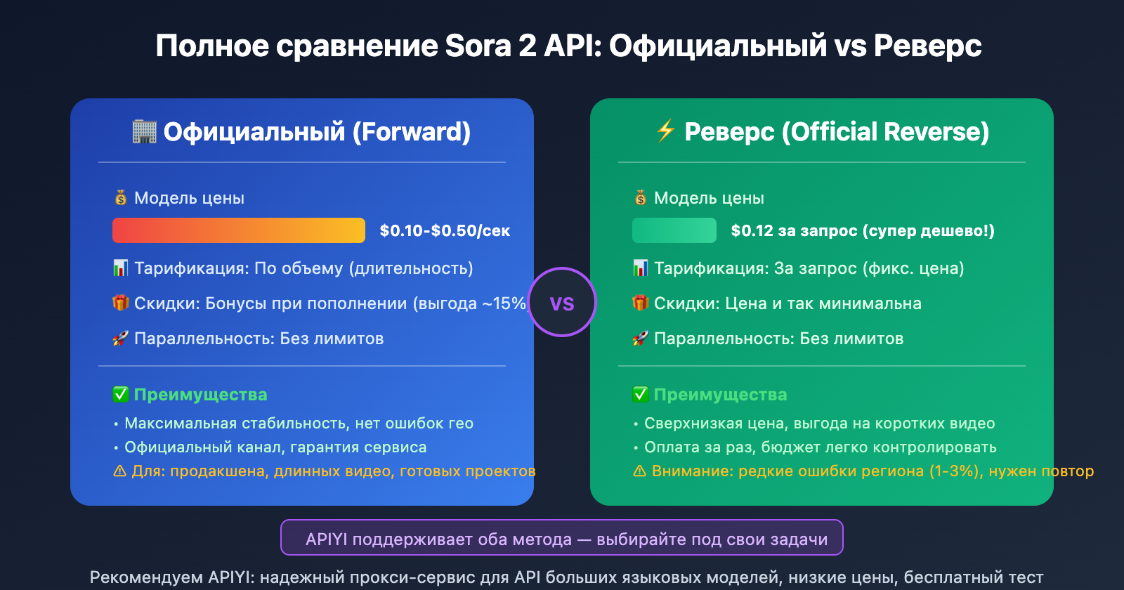 sora-2-api-unsupported-country-error-analysis-ru 图示