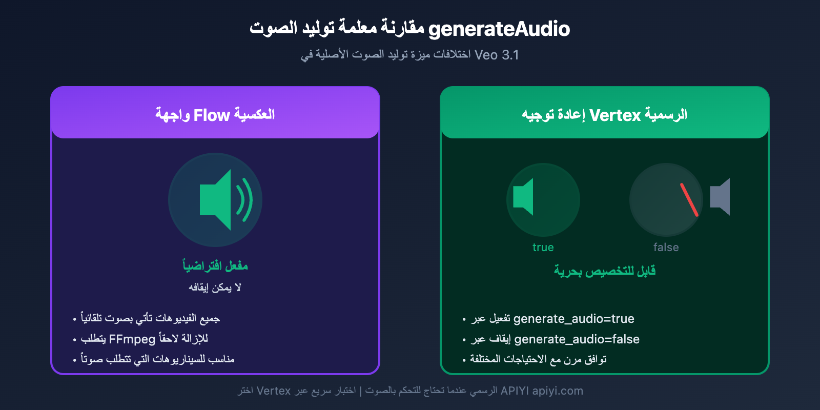 veo-3-1-flow-reverse-vs-vertex-official-api-parameters-comparison-ar 图示