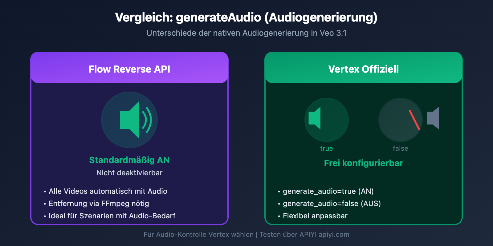 veo-3-1-flow-reverse-vs-vertex-official-api-parameters-comparison-de 图示