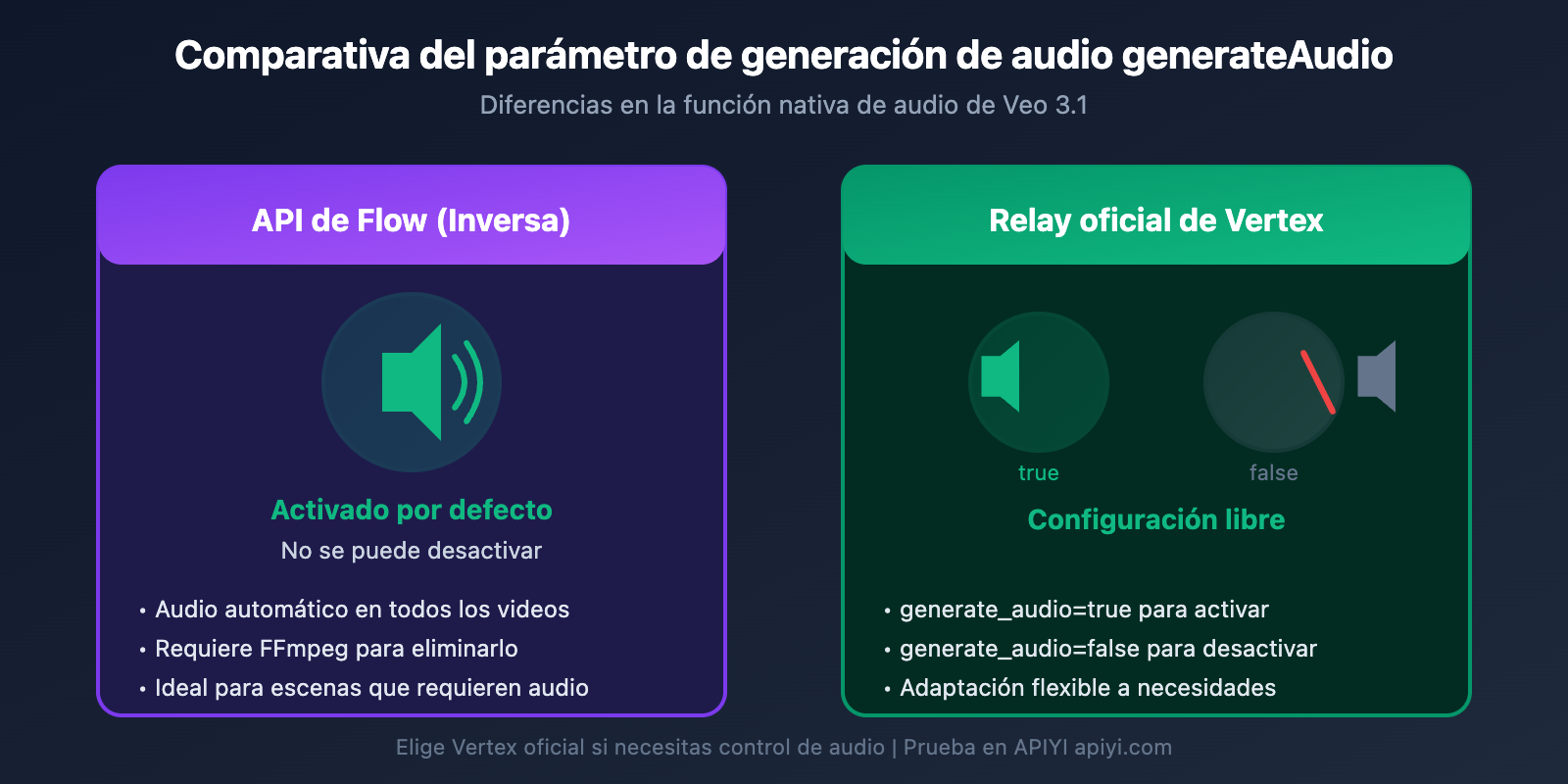 veo-3-1-flow-reverse-vs-vertex-official-api-parameters-comparison-es 图示