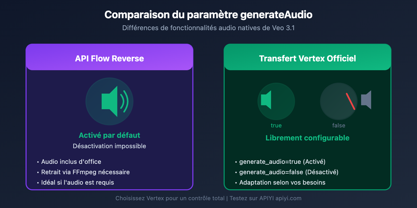 veo-3-1-flow-reverse-vs-vertex-official-api-parameters-comparison-fr 图示