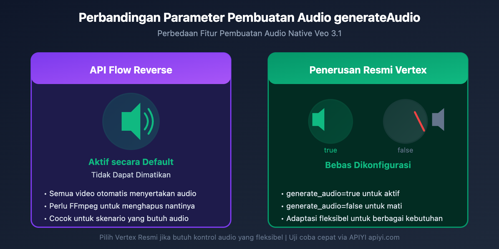 veo-3-1-flow-reverse-vs-vertex-official-api-parameters-comparison-id 图示