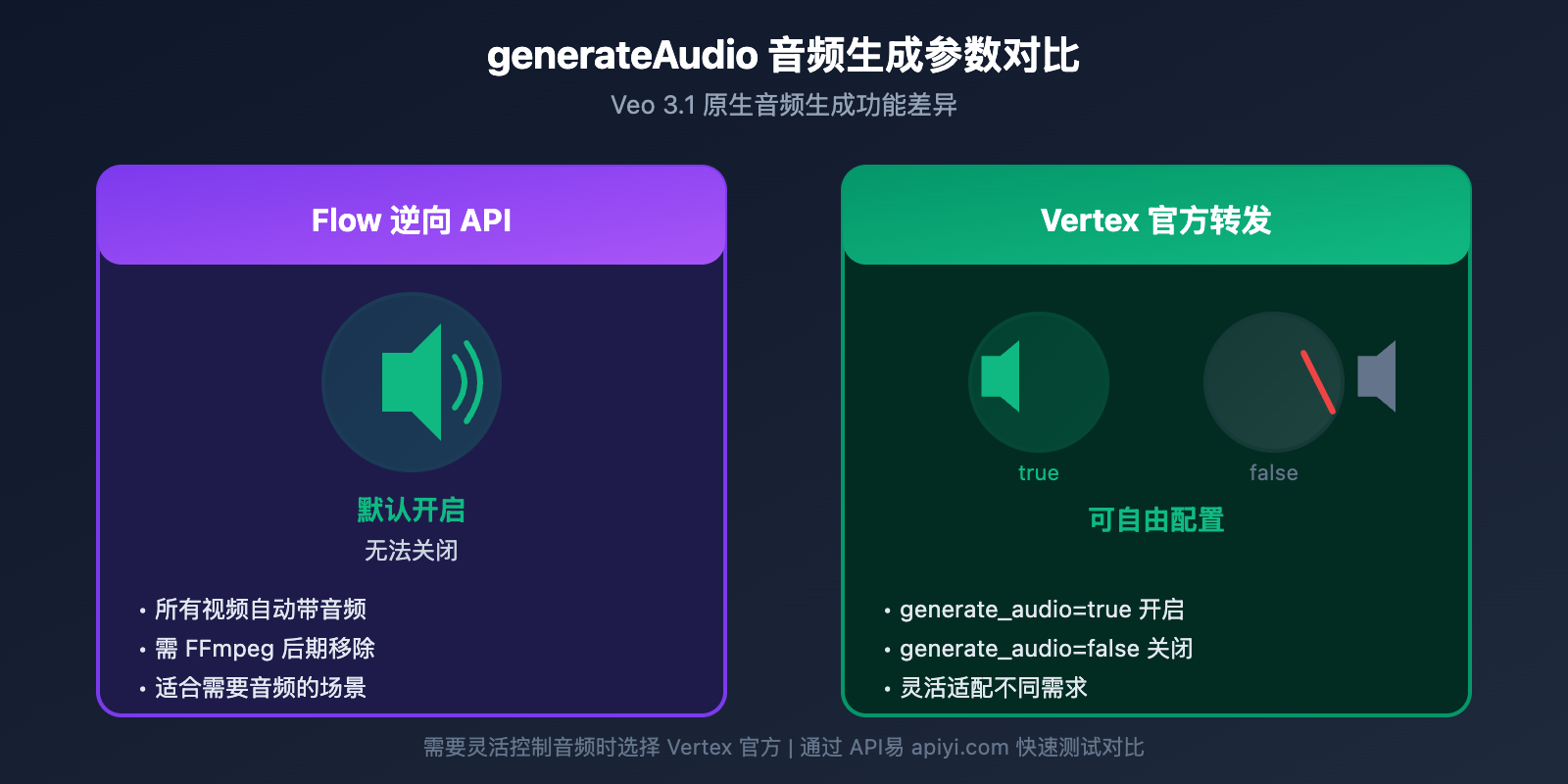 veo-3-1-flow-reverse-vs-vertex-official-api-parameters-comparison 图示