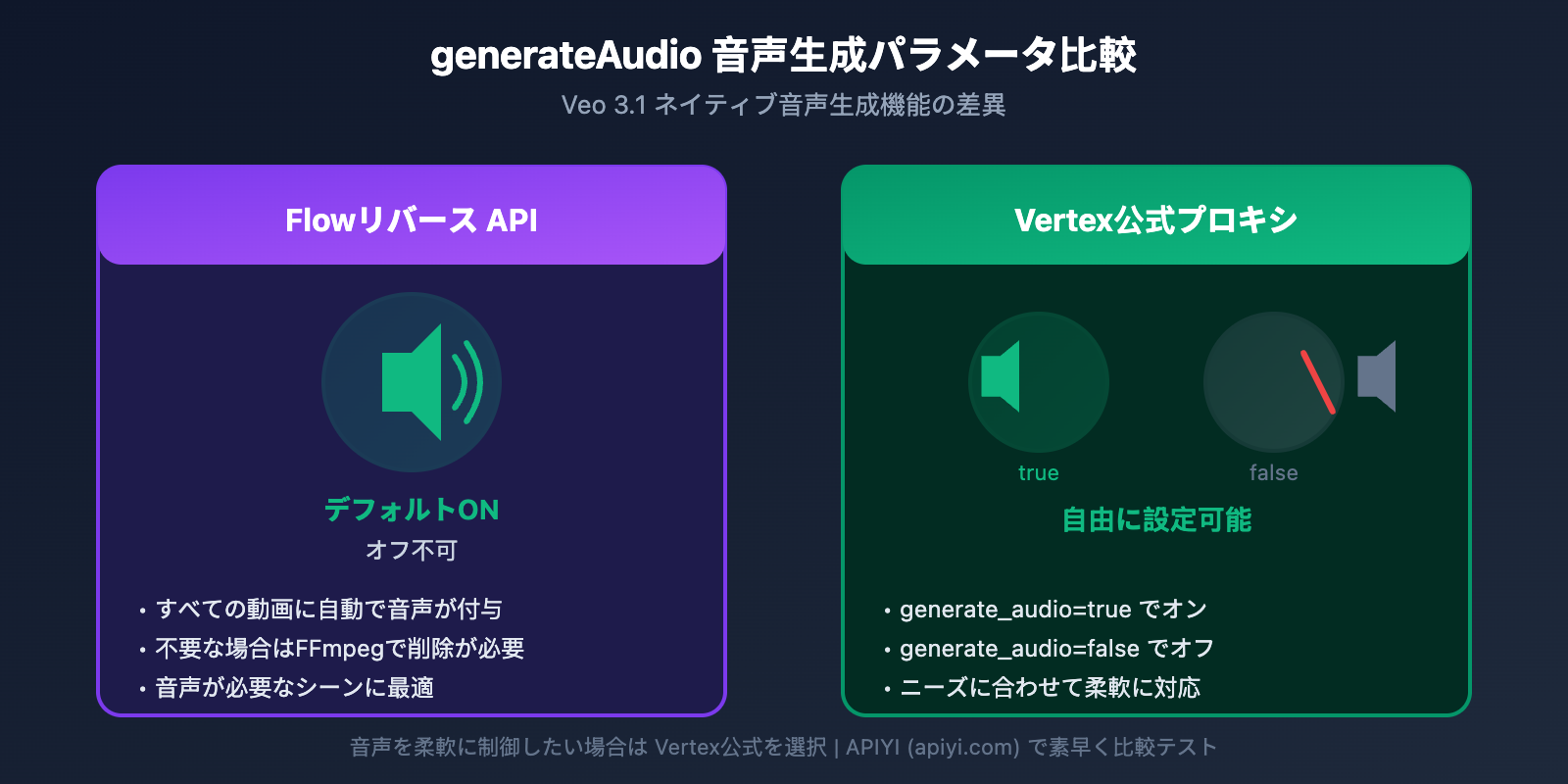 veo-3-1-flow-reverse-vs-vertex-official-api-parameters-comparison-ja 图示