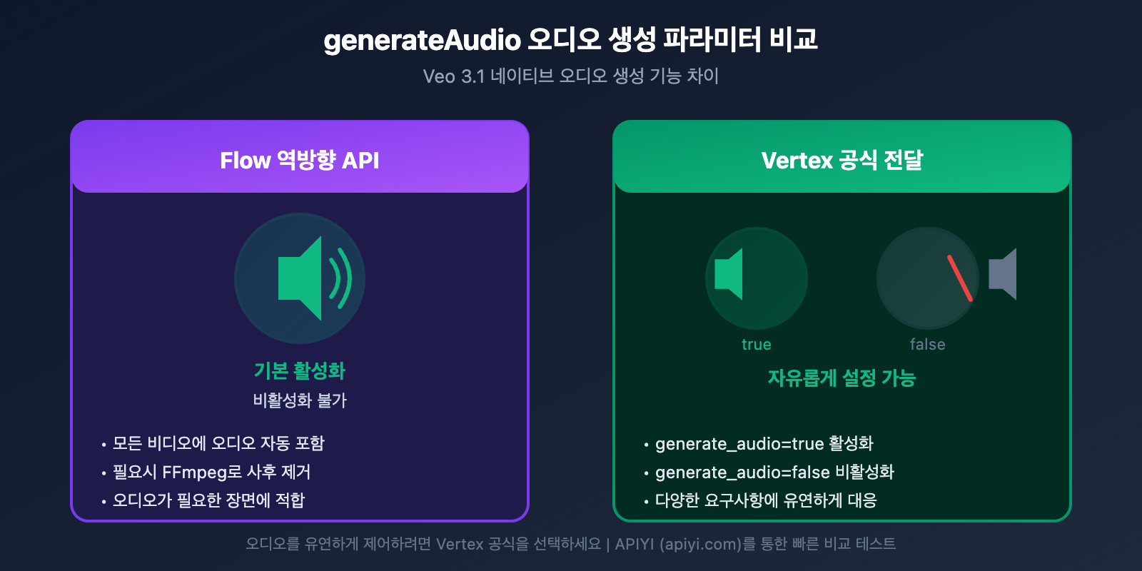 veo-3-1-flow-reverse-vs-vertex-official-api-parameters-comparison-ko 图示