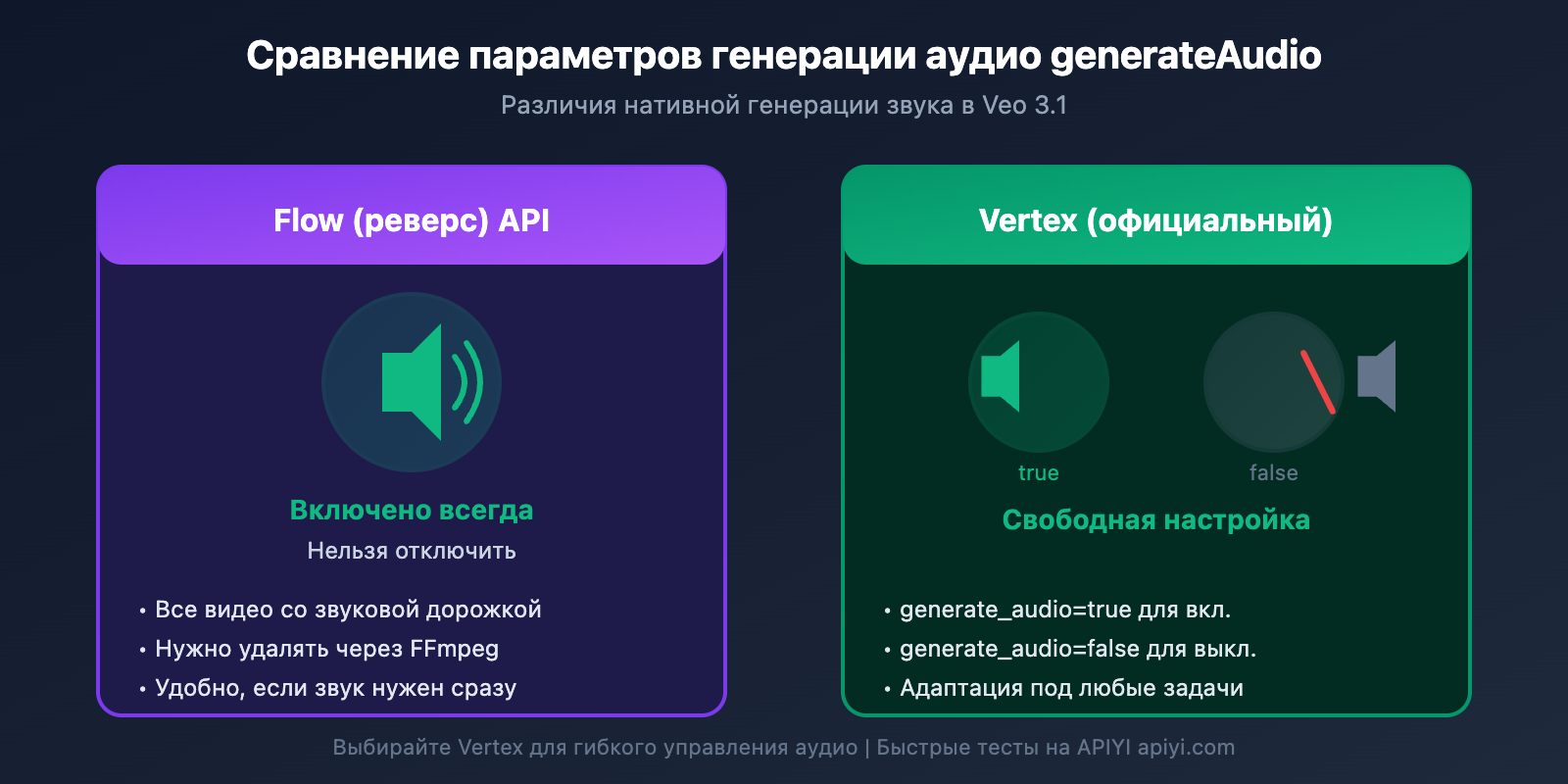 veo-3-1-flow-reverse-vs-vertex-official-api-parameters-comparison-ru 图示