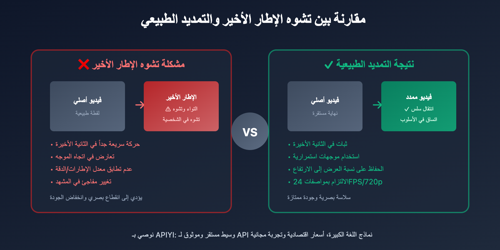 veo-3-1-video-extend-api-guide-ar 图示