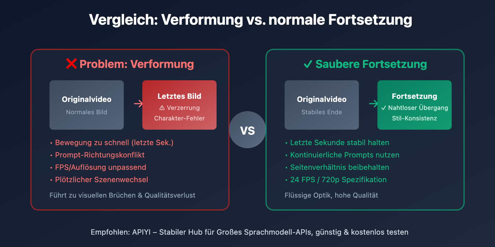 veo-3-1-video-extend-api-guide-de 图示
