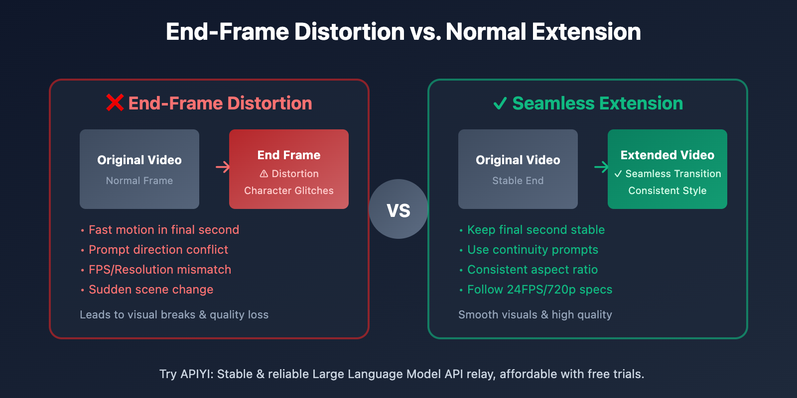 veo-3-1-video-extend-api-guide-en 图示