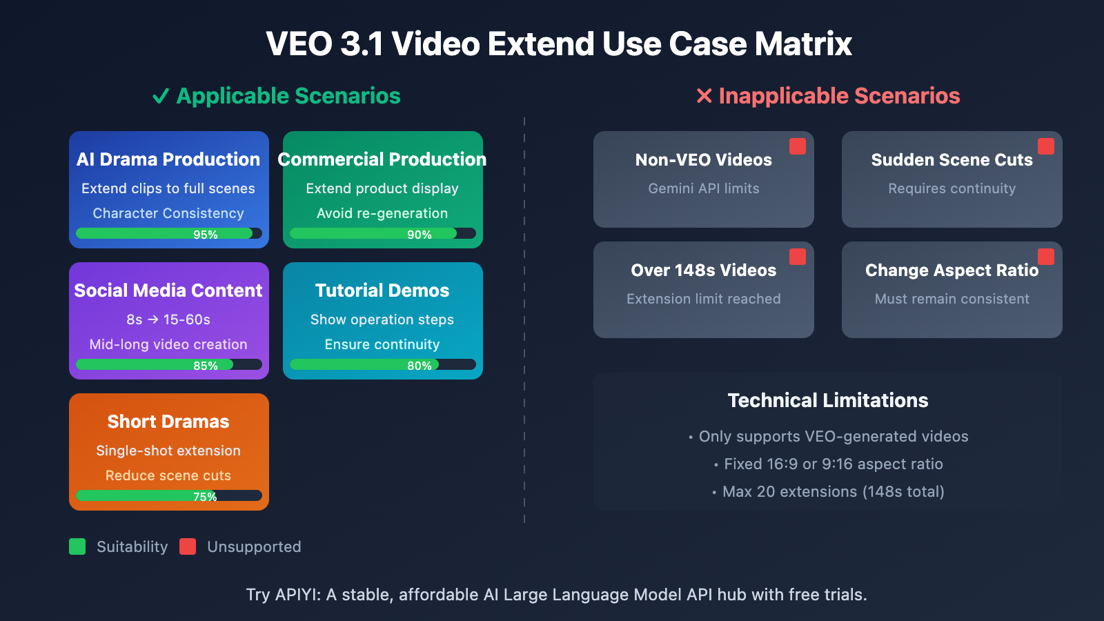 veo-3-1-video-extend-api-guide-en 图示