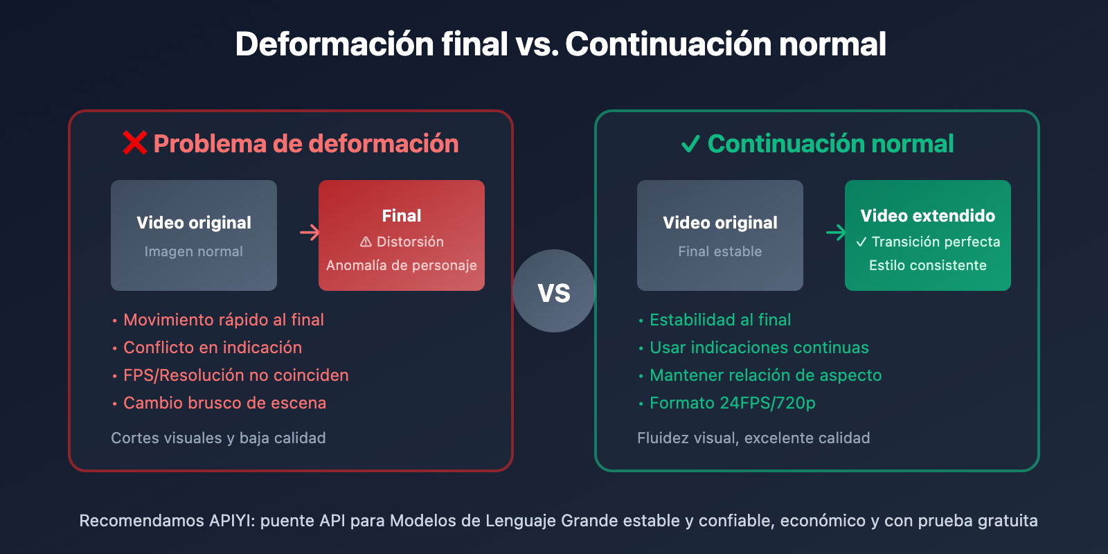 veo-3-1-video-extend-api-guide-es 图示