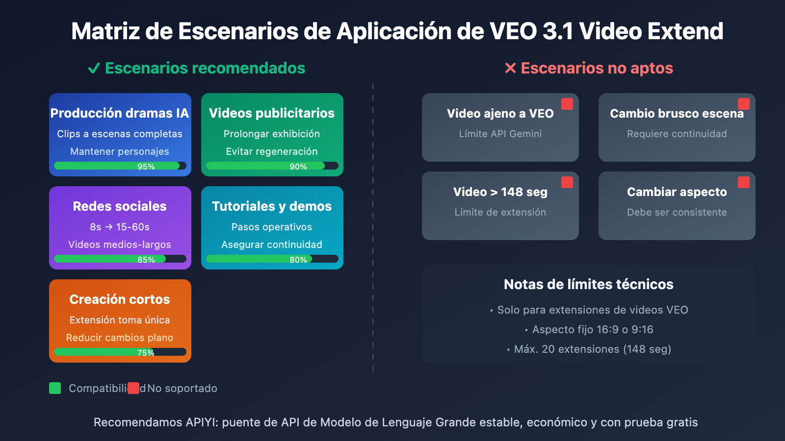 veo-3-1-video-extend-api-guide-es 图示