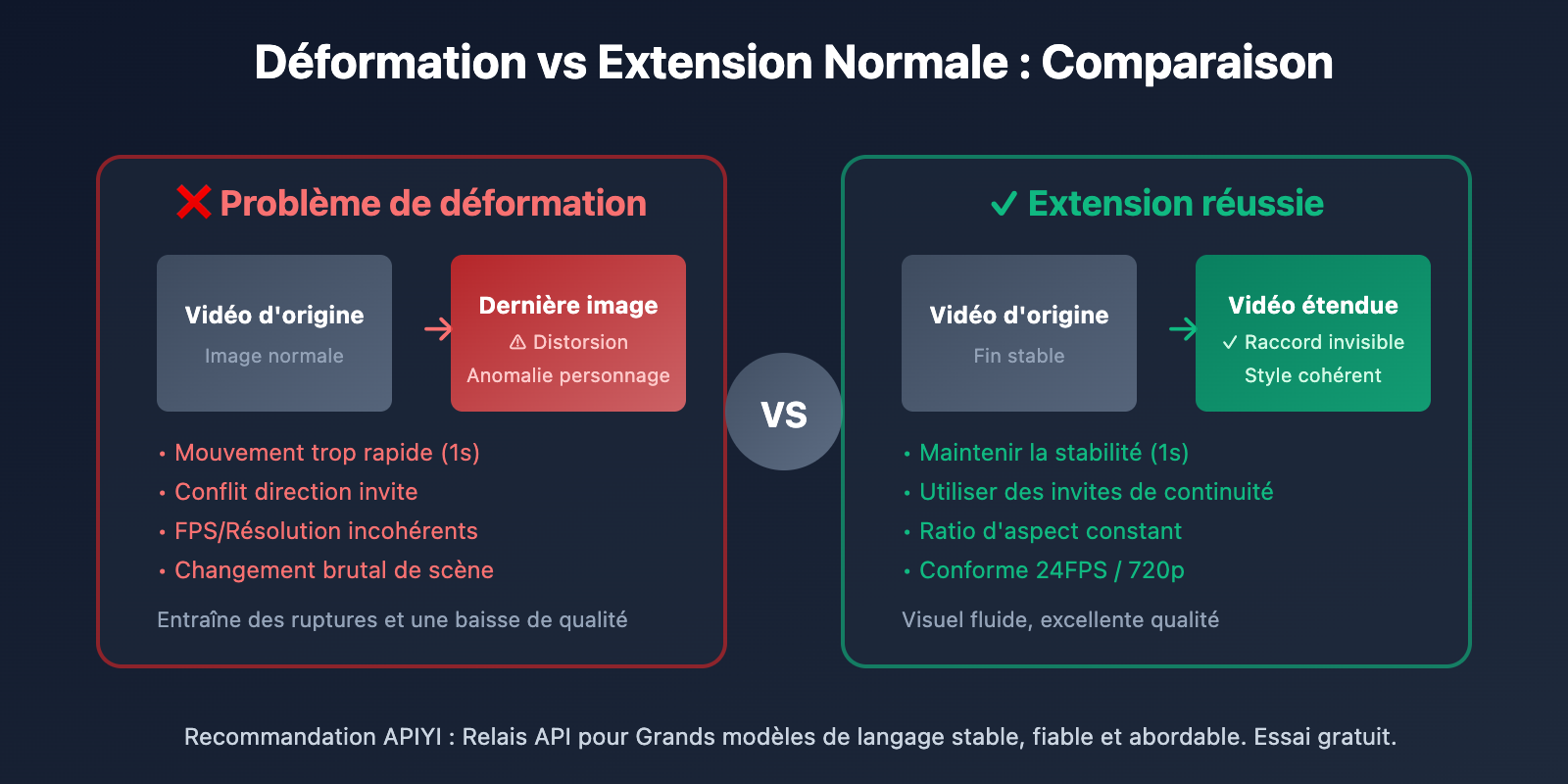 veo-3-1-video-extend-api-guide-fr 图示