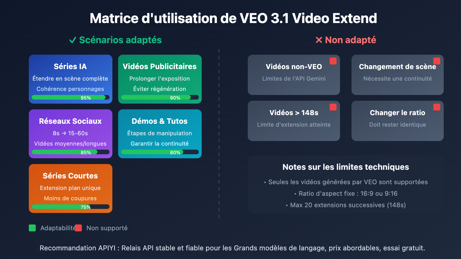 veo-3-1-video-extend-api-guide-fr 图示