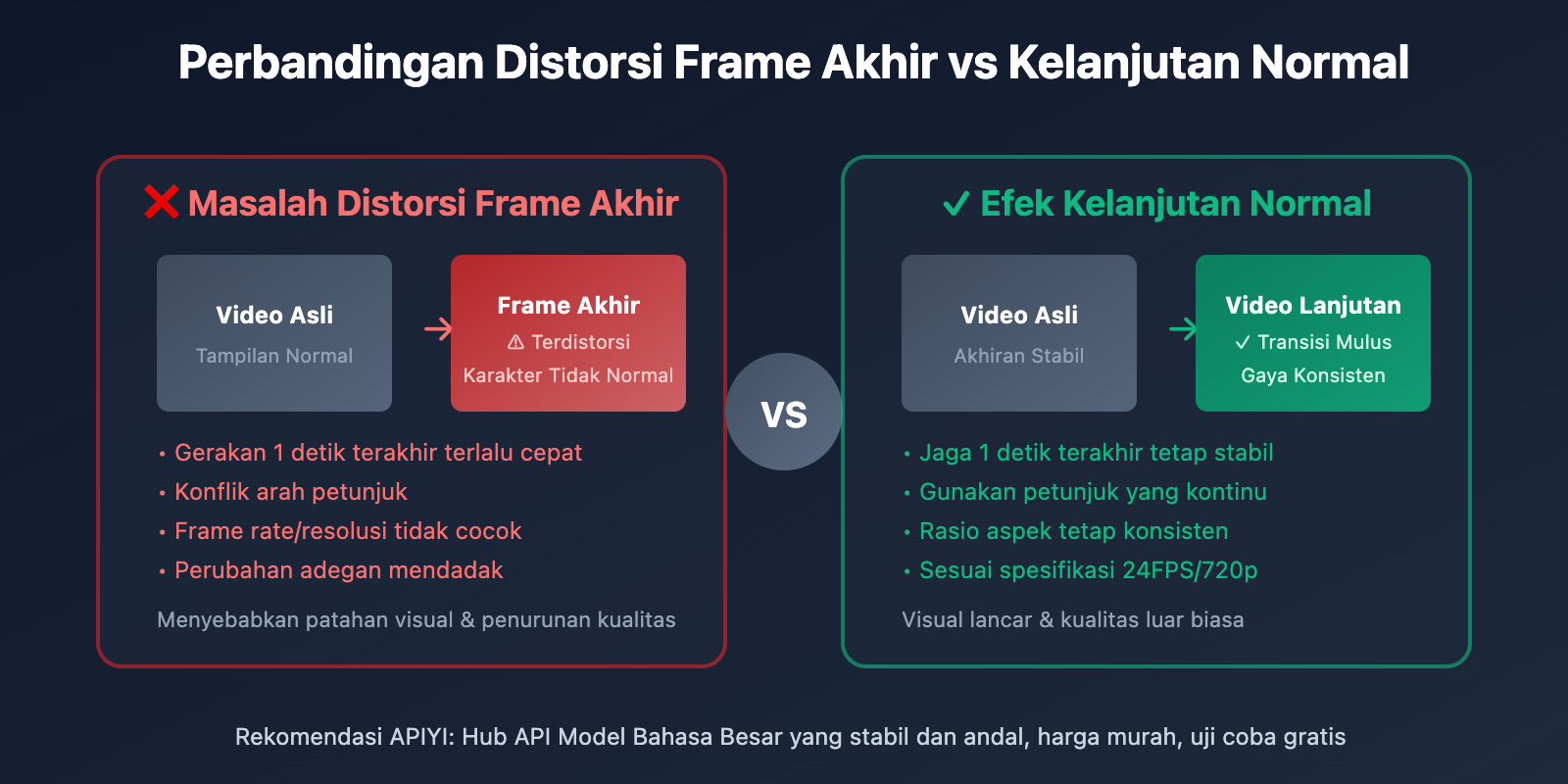 veo-3-1-video-extend-api-guide-id 图示
