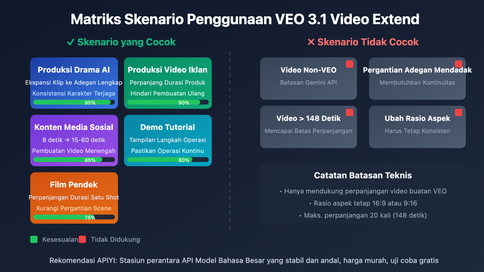 veo-3-1-video-extend-api-guide-id 图示