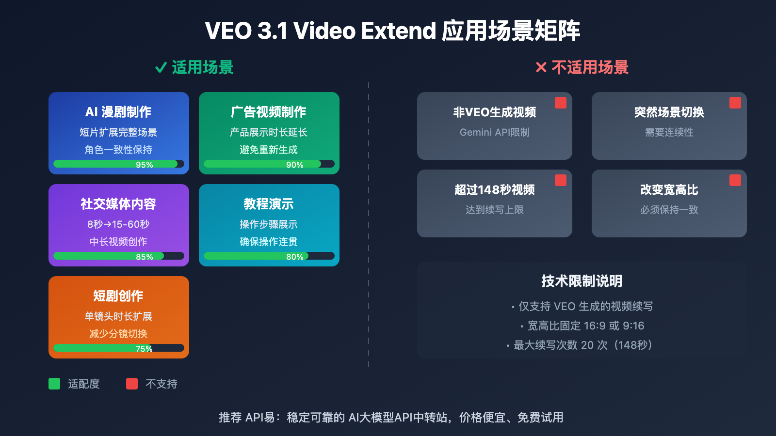 veo-3-1-video-extend-api-guide 图示